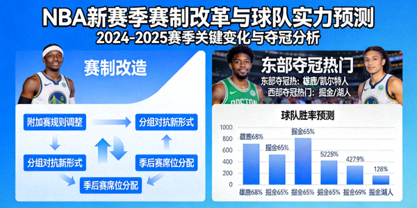 篮球新闻报道：NBA新赛季赛制改革与球队实力预测